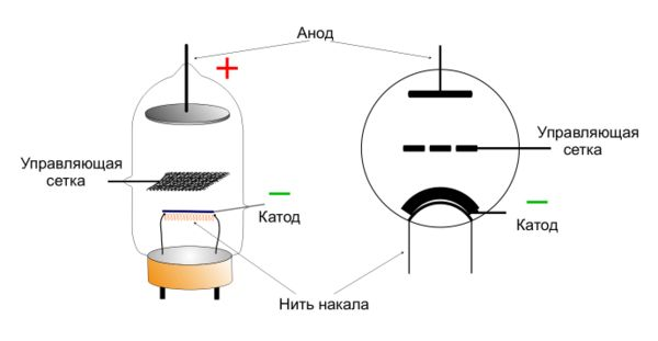 Контакты