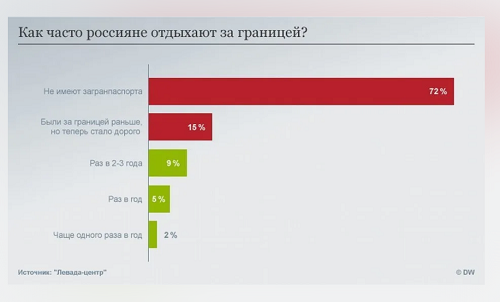 Они говорили, у нас дешевле...