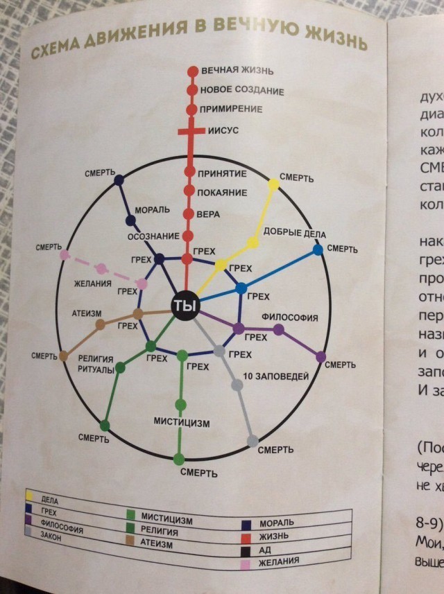 Деградация