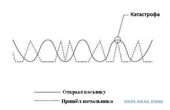 Катастрофа