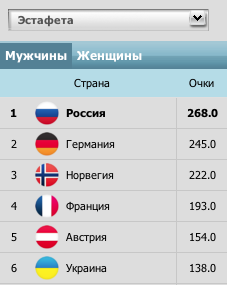 БИАТЛОН СЕЗОН 2014/2015 ЧАСТЬ 4