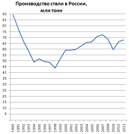 Нефть: психологическая планка в 40 долларов