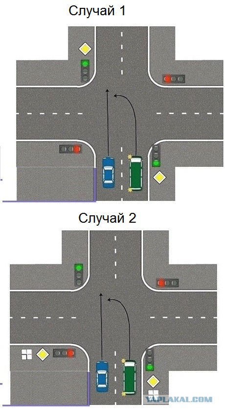 Очередная задачка по ПДД.
