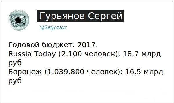 Россияне оплатили десятикратный рост расходов на помощь другим странам