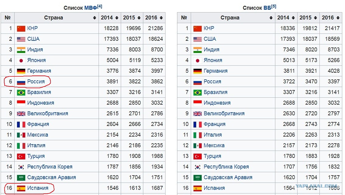 Мвф участники. Список МВФ. Участники МВФ список. Страны входящие в МВФ.