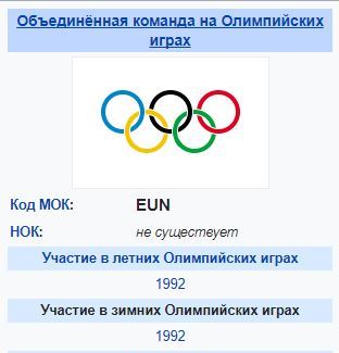 Олимпиада, очищенная от русских.