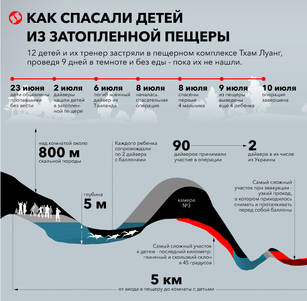 Илон Маск назвал педофилом спасавшего детей из пещеры британского дайвера