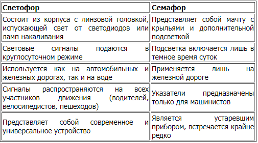 Момент смертельного ДТП в Дагестане попал на видео. Мужчина решил проехал на запрещающий сигнал светофора на ж/д переезде