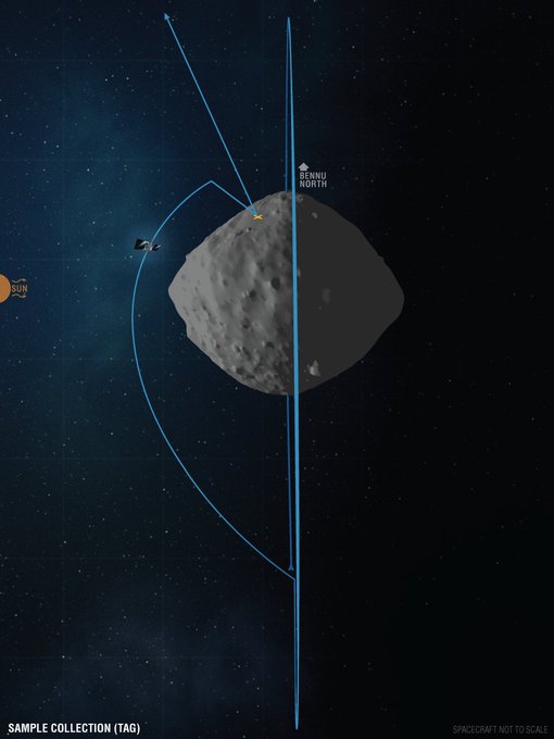 Зонд OSIRIS-REx взял образец грунта с поверхности астероида Бенну