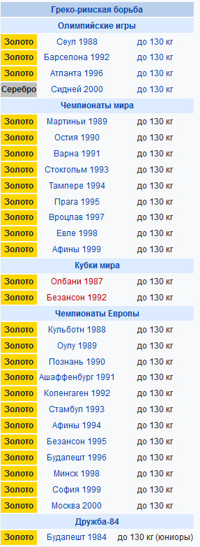 Ирина Роднина о Герое России для Нурмагомедова: «Ничего героического в его действиях не увидела»