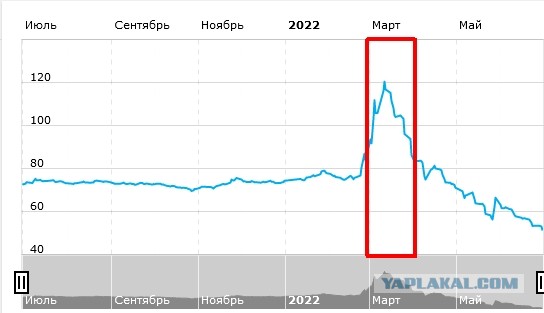 Десятки тысяч новых машин (Kia, Mercedes, Haval, Geely и Hyundai) простаивают на складах в Подмосковье