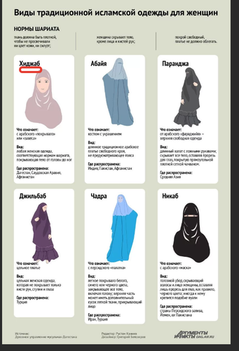 Студенток новочеркасского медицинского колледжа отчислили за ношение хиджаба.