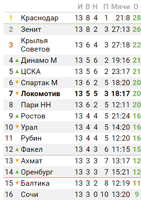 РПЛ без прикрас и модераций 2.