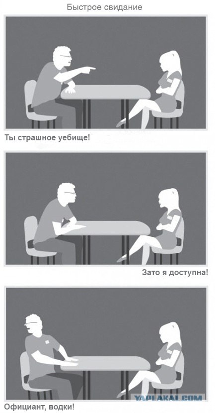 Собеседование при знакомстве
