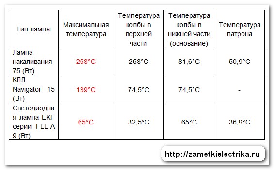 Ремонт однокомнатной квартиры от А до Я
