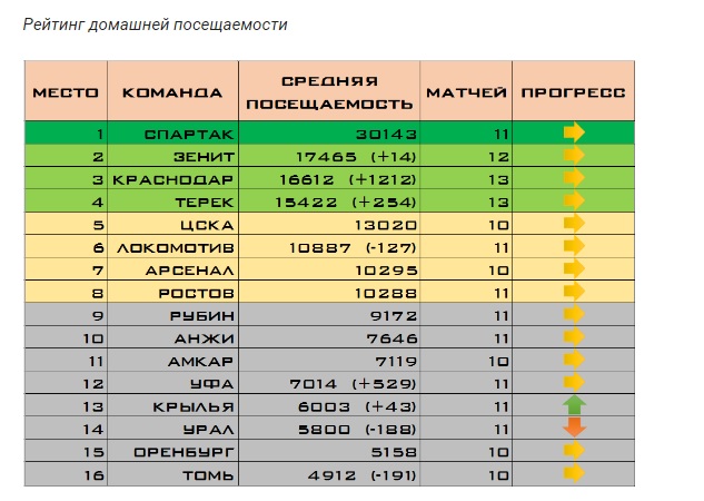 Футбол Чемпионат России 2016-17. Кубок России,РФПЛ,ФНЛ. Часть 12
