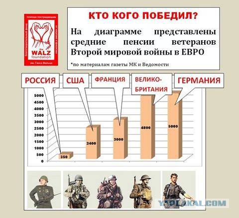 Коротенечко об общей Победе
