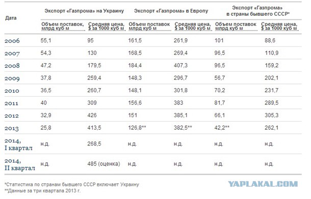 Россия больше не сможет использовать газ как "оружие политического давления и шантажа" - Порошенко