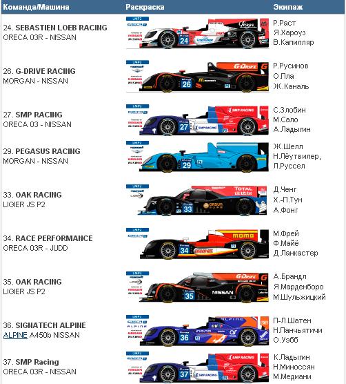 WEC: Стартовал марафон "24 часа Ле-Мана"