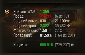 Wargaming 21
