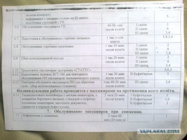 Откровения стюардессы