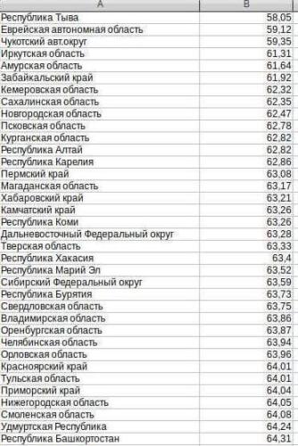 Силуанов: Пенсионер живет 22 года, это слишком много