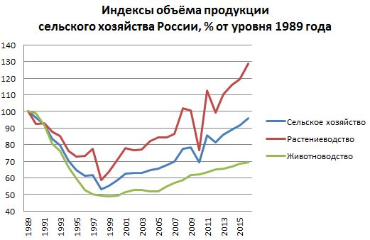 Путин предложил субсидировать гастрольные поездки артистов