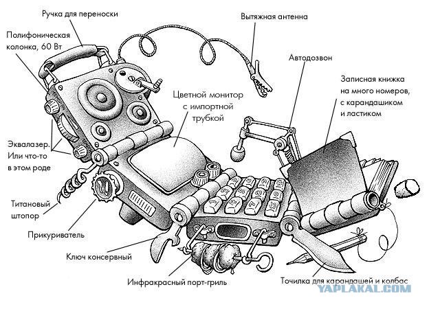 Первый русский телефон