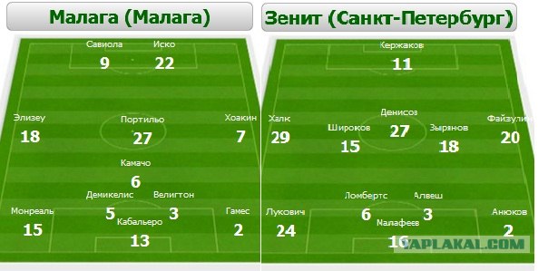 Champions League Сезон 2012/2013