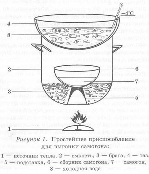 Система крайне бюджетного Сэмыча v01