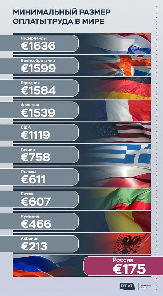 Медведев похвалил Путина за рост зарплат в стране и призвал «напомнить об этом оппонентам»