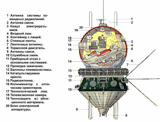 Полет Гагарина