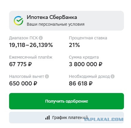Акции крупнейших застройщиков России рухнули в среднем на 35% за год