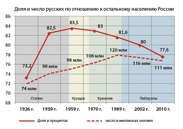 Четыре графика о современной России. рекомендую