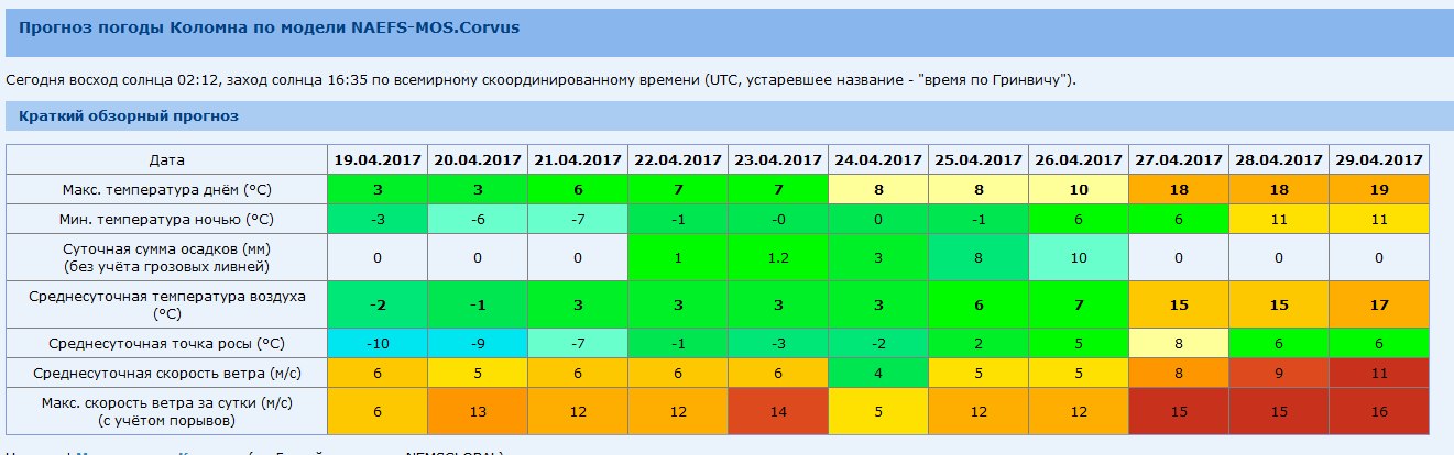 погода в коломне карта осадков