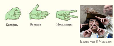 Как выигрывать в спорах