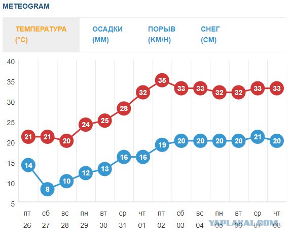 Спутники зафиксировали предвестники явления, которое принесёт с собой весьма тревожные последствия для всей планеты