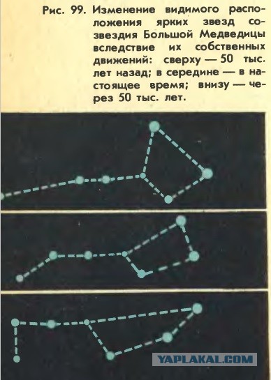 Большая Медведица меняется за 2 миллиона лет