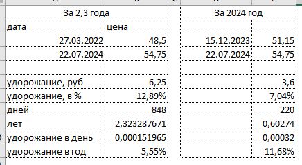 Цены на бензин АИ-95 в России снова бьют рекорды