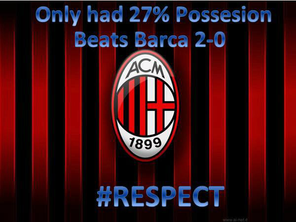 Champions League Сезон 2012/2013