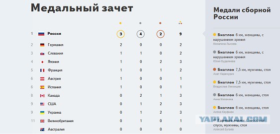 Роман Петушков выиграл первое для РФ золото