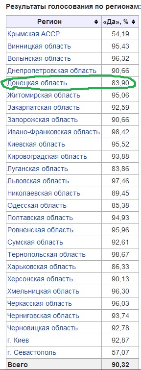 Присоединится ли ДНР к России?