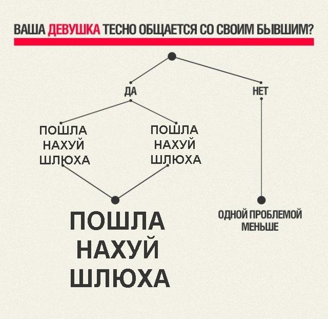 Можно сказать правда жизни