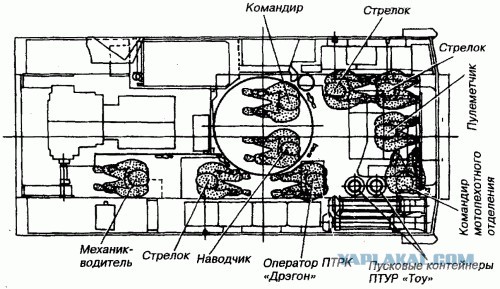 Знакомимся с "БМП "Бредли"