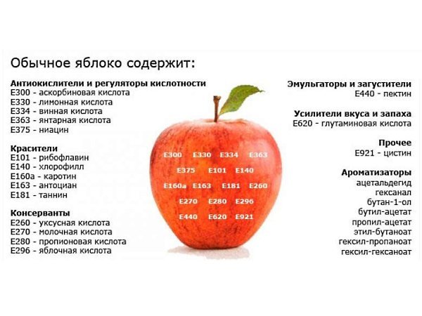 В Госдуме предложили запретить пальмовое масло