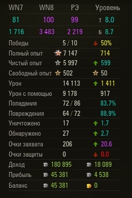 Wargaming 49