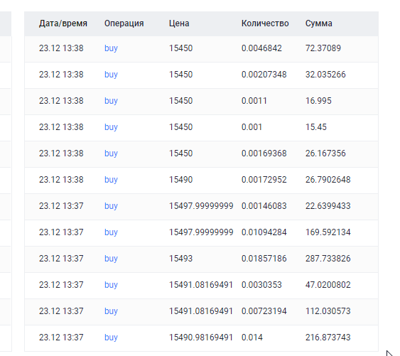 А биткоин то падает.....