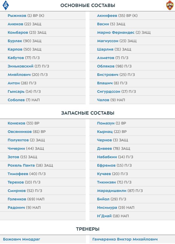 Чемпионат России по футболу, сезон 2019-2020