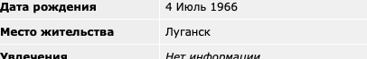 А кто в каком возрасте институт закончил?