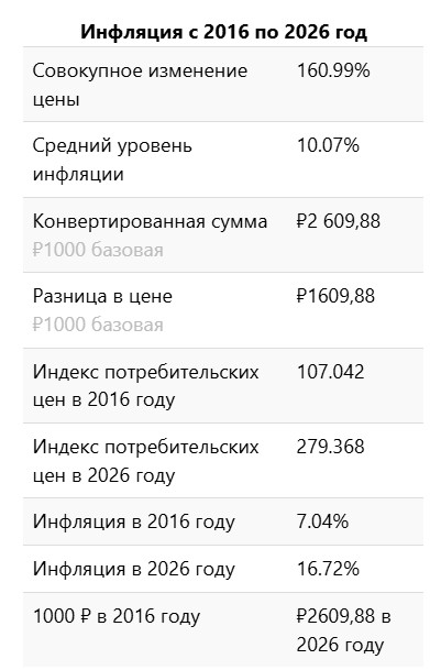 Владельцев трех и более квартир могут обязать платить дополнительный налог